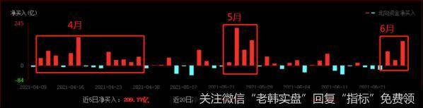 游资不朽哥：7月份作战计划