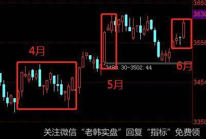 7月份作战计划！