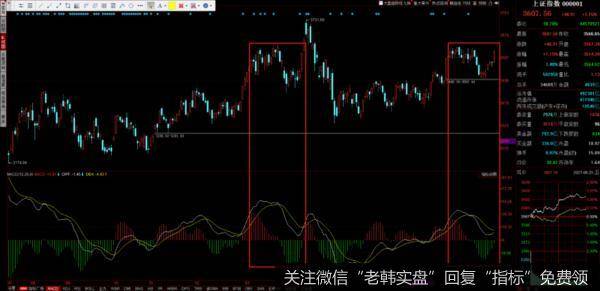 7月份作战计划