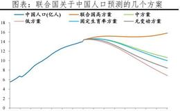 任泽平股市最新相关消息：发中国人口形势报告：尽快让生育权回归家庭自主 户籍制度亟待改革