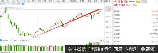 猎豹实盘：冰火两重天！要调整还是要突破