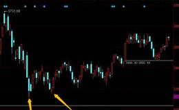 游资不朽哥：全面开火！