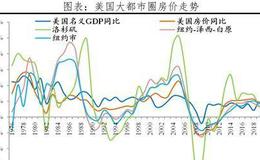 任泽平股市最新相关消息：北上深绝对房价位居世界前列 房价收入比高于纽约伦敦东京