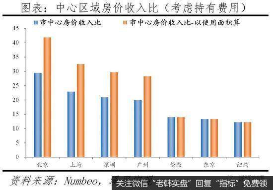 任泽平<a href='/caijunyi/363250.html'>股市</a>最新相关消息:北上深绝对房价位居世界前列 房价收入比高于纽约伦敦东京