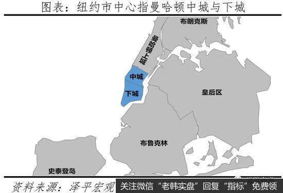 任泽平股市最新相关消息:北上深绝对房价位居世界前列 房价收入比高于纽约伦敦东京2