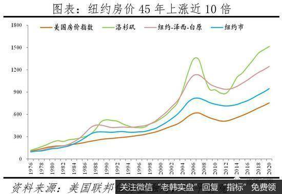 任泽平股市最新相关消息:北上深绝对房价位居世界前列 房价收入比高于纽约伦敦东京3
