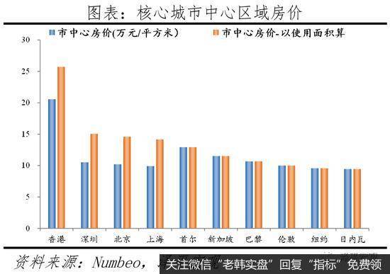 任泽平股市最新相关消息:北上深绝对房价位居世界前列 房价收入比高于纽约伦敦东京4