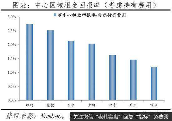 任泽平股市最新相关消息:北上深绝对房价位居世界前列 房价收入比高于纽约伦敦东京8
