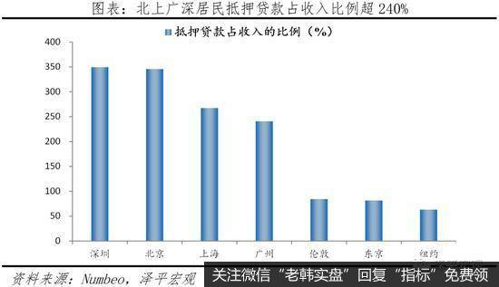 任泽平股市最新相关消息:北上深绝对房价位居世界前列 房价收入比高于纽约伦敦东京9