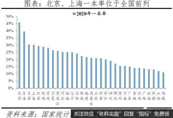 任泽平股市最新相关消息:北上深绝对房价位居世界前列 房价收入比高于纽约伦敦东京10