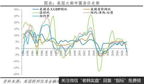 任泽平股市最新相关消息:北上深绝对房价位居世界前列 房价收入比高于纽约伦敦东京11