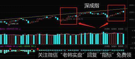 居锦斌最新<a href='/caijunyi/363250.html'>股市</a>评论：周三大概率将是再度反弹