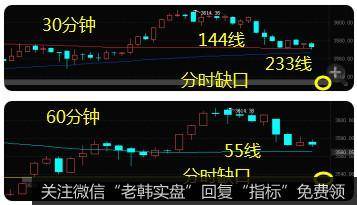 [李正金谈股]