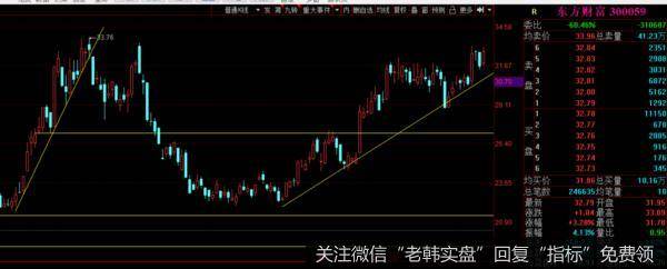 游资不朽哥:年中总结!7月我来了!a