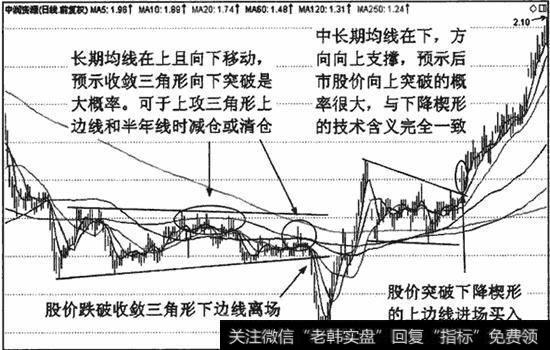 均线粘合结合技术图形，分析结果更为准确