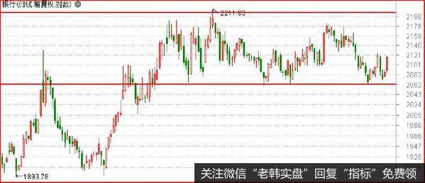 鹰眼实盘:大庆结束,准备撤退了吗?