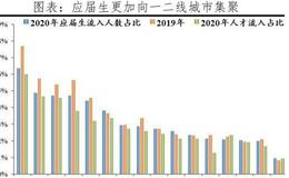 任泽平股市最新相关消息：2021中国城市人才吸引力排名：深圳广州未进前三 武汉第11名