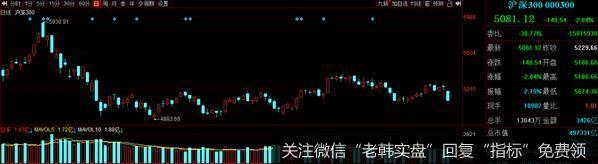猎豹实盘：惨烈暴跌！要抄底还是逃命