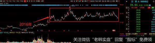 猎豹实盘：聊聊房地产板块