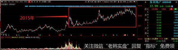 聊聊房地产板块……