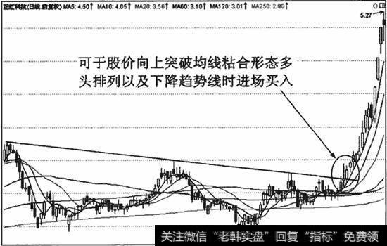 均线粘合后，大多向中长期均线方向突破