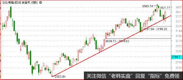 鹰眼实盘：惨烈，一个月，跌了50%