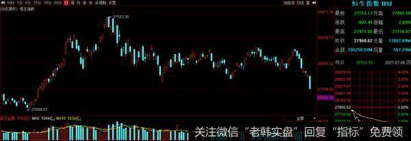 猎豹实盘：注意！情况有点不对