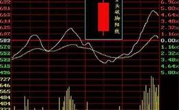 石天方：再谈下半年A股市场及主要投资取向 