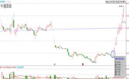 热点题材的模式之“星星之火可以燎原”