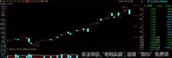 猎豹实盘：短线注意风险……