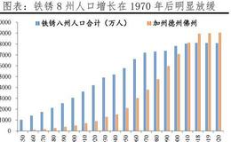 任泽平股市最新相关消息：中国人口大迁移的新趋势