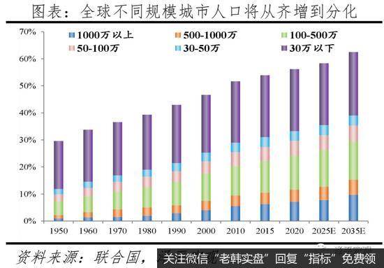 任泽平<a href='/niuwenxin/363868.html'>股市</a>最新相关消息：中国人口大迁移的新趋势1