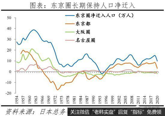 任泽平股市最新相关消息：中国人口大迁移的新趋势6
