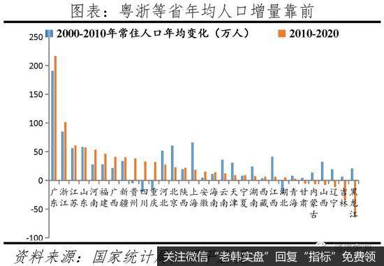 任泽平股市最新相关消息：中国人口大迁移的新趋势8