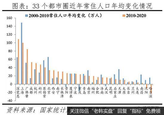 任泽平股市最新相关消息：中国人口大迁移的新趋势10