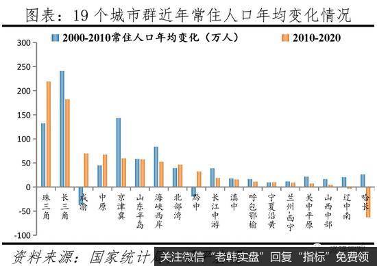 任泽平股市最新相关消息：中国人口大迁移的新趋势11