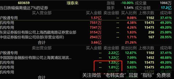 鹰眼实盘:央妈的最新回应