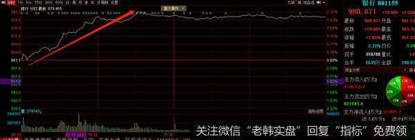 猎豹实盘：金融股井喷！又是闹啥？