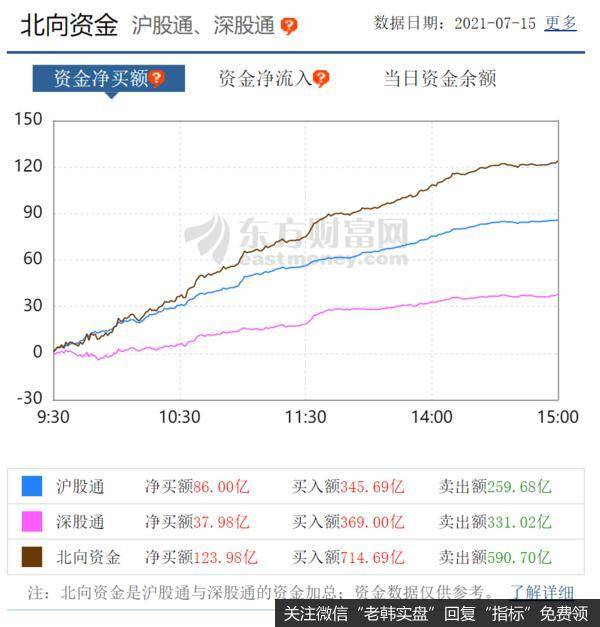 鹰眼实盘：外资又杀回来了