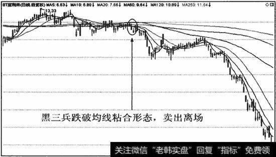 均线粘合后，以股价或指数选择的突破方向作为进出场标准