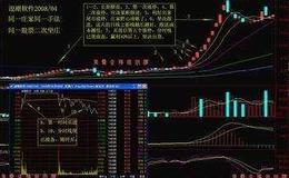 管清友：“抄作业效应”——中美产业交替趋势判断