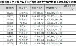 董承非保持低仓位！刘彦春、谢治宇、傅鹏博最新打法浮出水面