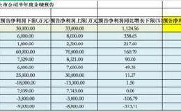 缺芯、涨价汹涌来袭 LED行业强势复苏 上游话语权空前加强