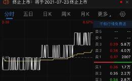 3万股东末日逃亡倒计时！300亿牛股年报难产黯然退市 明日摘牌交易只剩今天