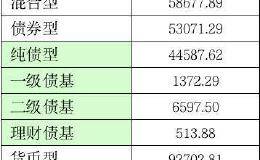 基金又火了 暴赚8700亿！二季度狂加仓这些股 头号重仓还是茅台