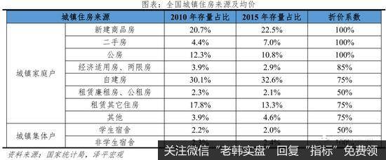 任泽平<a href='/niuwenxin/365423.html'>股市</a>最新相关消息：2020年中国住房市值为62