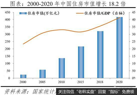 任泽平股市最新相关消息：2020年中国住房市值为62