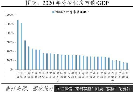 任泽平股市最新相关消息：2020年中国住房市值为62