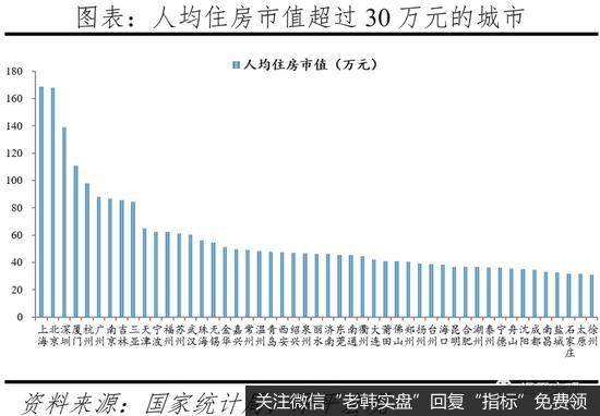 任泽平股市最新相关消息：2020年中国住房市值为62