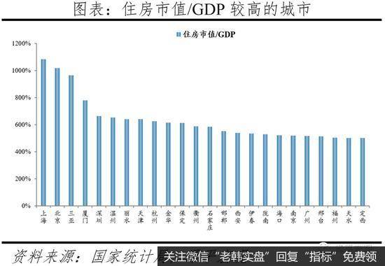 任泽平股市最新相关消息：2020年中国住房市值为62